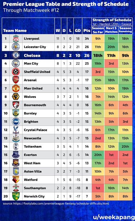 pl schedule|schedule pl 400.